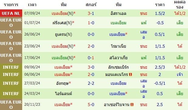 วิเคราะห์ ฝรั่งเศส VS เบลเยียม 